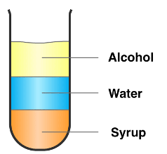 
                            
                                A container with three distinct layers of liquid. Alcohol is at the top, water is in the middle, and syrup is at the bottom
                            
                            